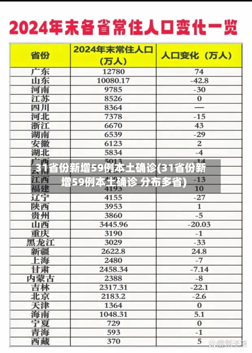 31省份新增59例本土确诊(31省份新增59例本土确诊 分布多省)-第3张图片