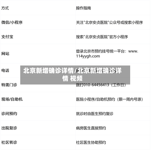 北京新增确诊详情/北京新增确诊详情 视频-第3张图片