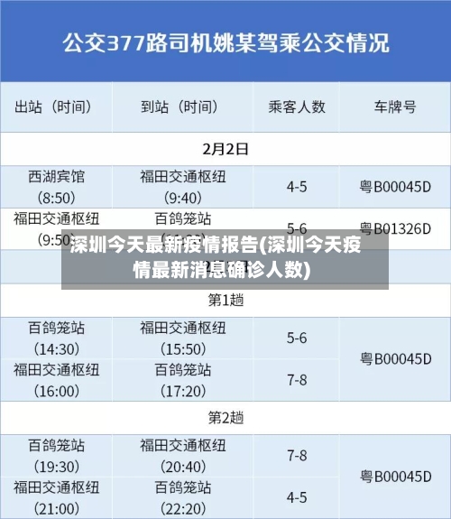 深圳今天最新疫情报告(深圳今天疫情最新消息确诊人数)-第1张图片