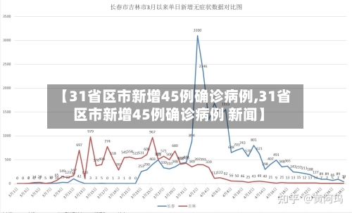 【31省区市新增45例确诊病例,31省区市新增45例确诊病例 新闻】-第1张图片
