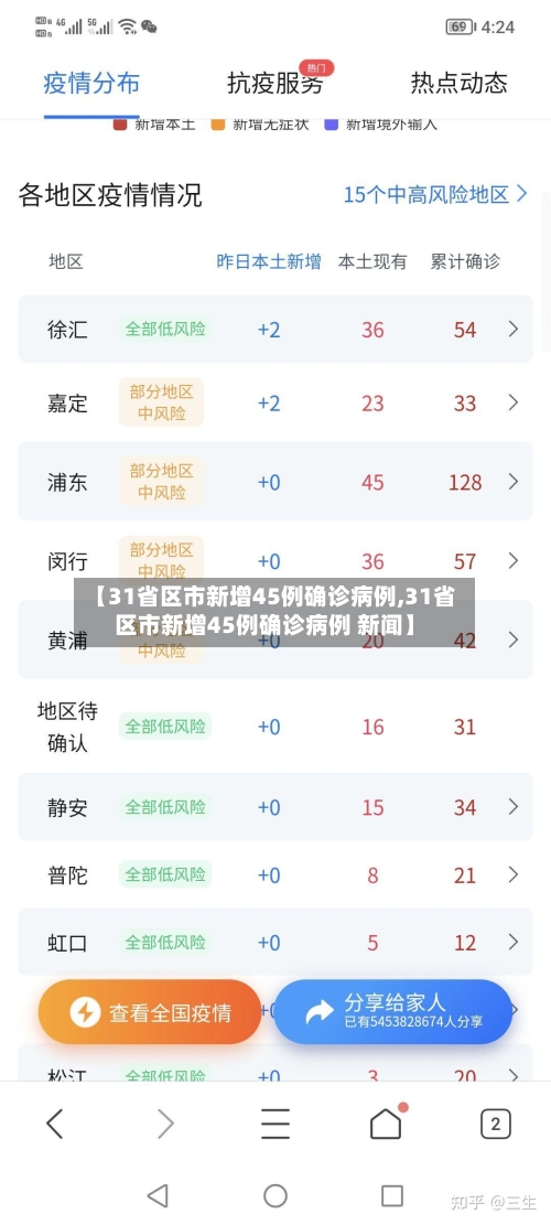 【31省区市新增45例确诊病例,31省区市新增45例确诊病例 新闻】-第2张图片