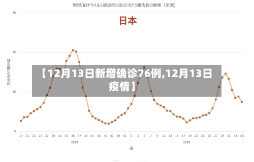 【12月13日新增确诊76例,12月13日疫情】-第2张图片