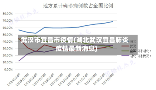 武汉市宜昌市疫情(湖北武汉宜昌肺炎疫情最新消息)-第3张图片