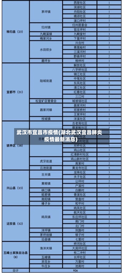 武汉市宜昌市疫情(湖北武汉宜昌肺炎疫情最新消息)-第1张图片