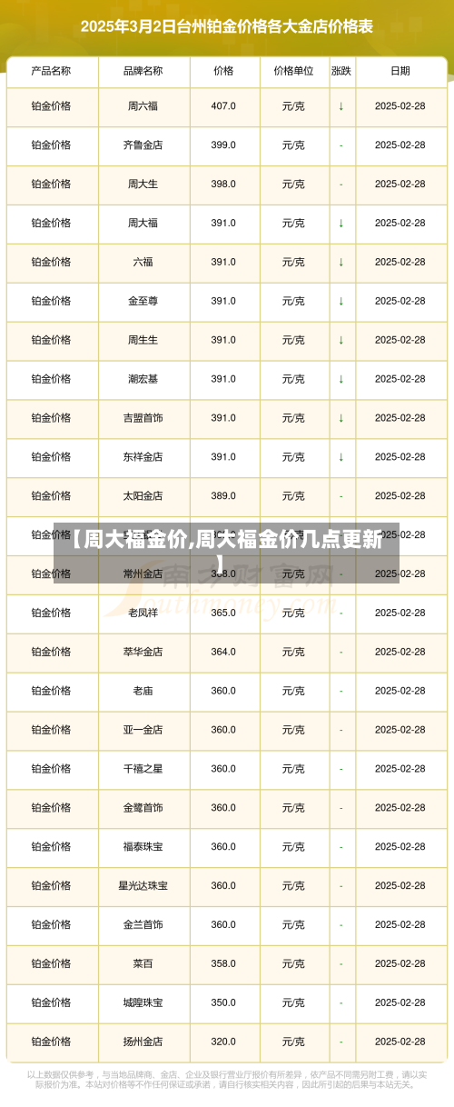 【周大福金价,周大福金价几点更新】-第2张图片