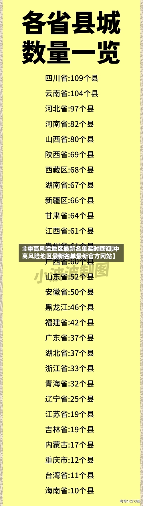 【中高风险地区最新名单实时查询,中高风险地区最新名单最新官方网站】-第1张图片