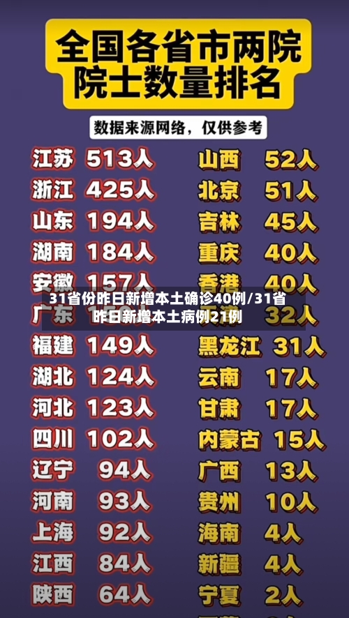 31省份昨日新增本土确诊40例/31省昨日新增本土病例21例-第2张图片