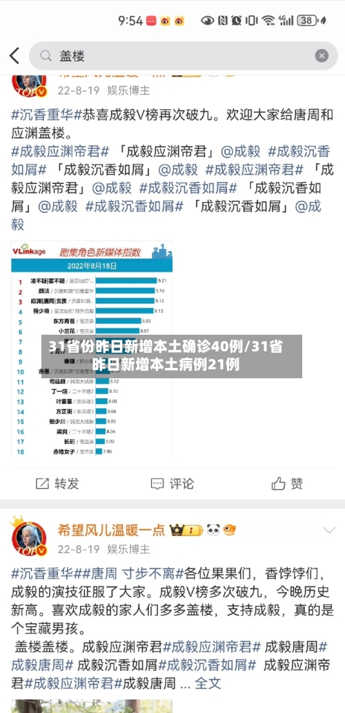 31省份昨日新增本土确诊40例/31省昨日新增本土病例21例-第1张图片