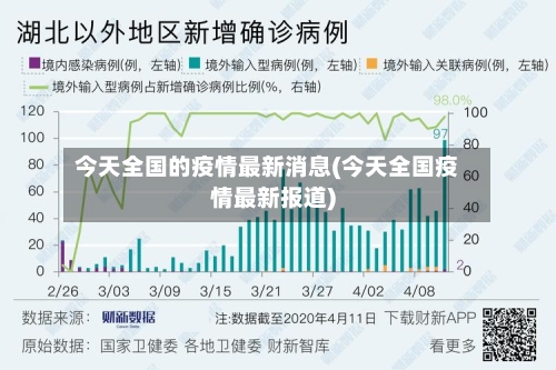 今天全国的疫情最新消息(今天全国疫情最新报道)-第2张图片