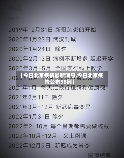 【今日北京疫情最新消息,今日北京疫情公布36例】-第2张图片