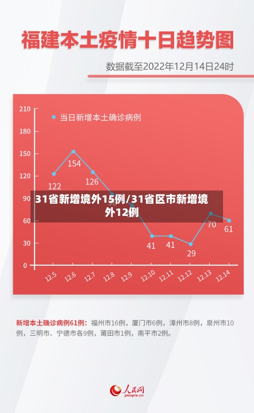 31省新增境外15例/31省区市新增境外12例-第1张图片