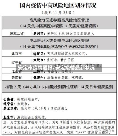 安定市疫情通报/安定疫情最新状况-第1张图片