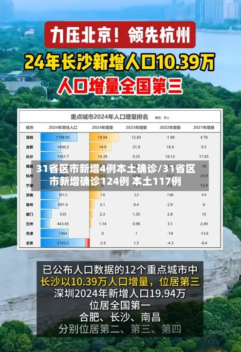 31省区市新增4例本土确诊/31省区市新增确诊124例 本土117例-第2张图片