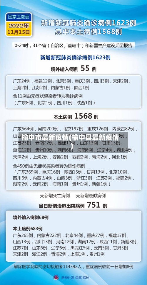 榆中市最新疫情(榆中县最新疫情)-第1张图片