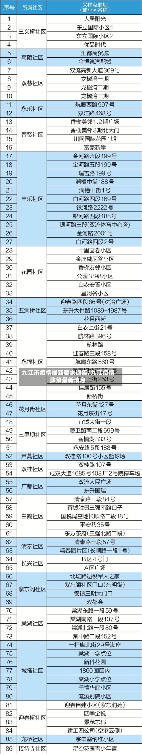 九江市疫情最新要求通告/九江疫情政策最新消息-第3张图片