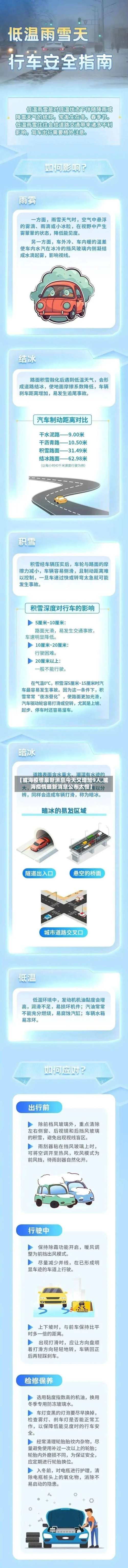【威海疫情最新消息今天又增加9人,威海疫情最新消息公布太慢】-第1张图片