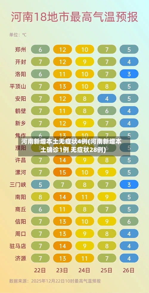 河南新增本土无症状4例(河南新增本土确诊1例 无症状28例)-第2张图片