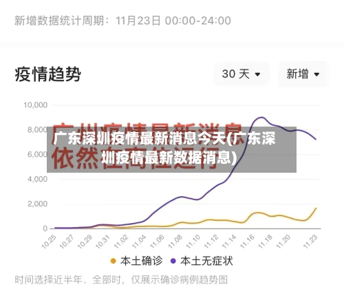 广东深圳疫情最新消息今天(广东深圳疫情最新数据消息)-第1张图片