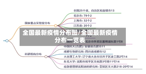 全国最新疫情分布图/全国最新疫情分布一览表-第3张图片