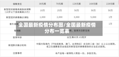 全国最新疫情分布图/全国最新疫情分布一览表-第1张图片