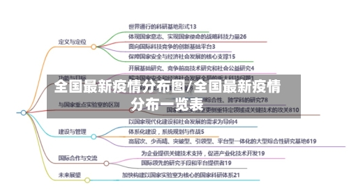 全国最新疫情分布图/全国最新疫情分布一览表-第2张图片