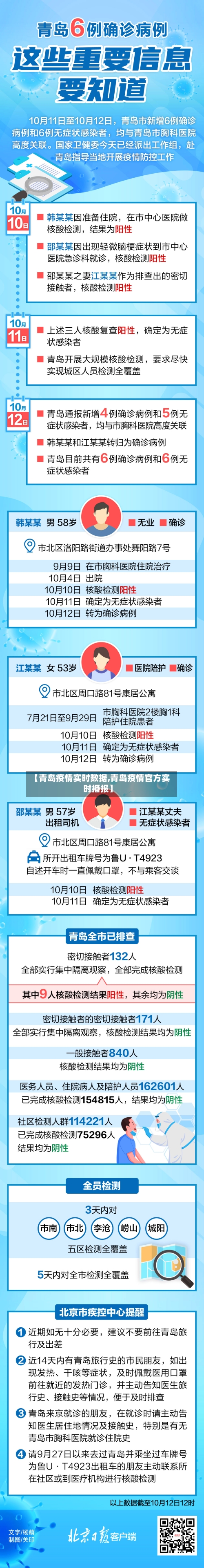 【青岛疫情实时数据,青岛疫情官方实时播报】-第2张图片