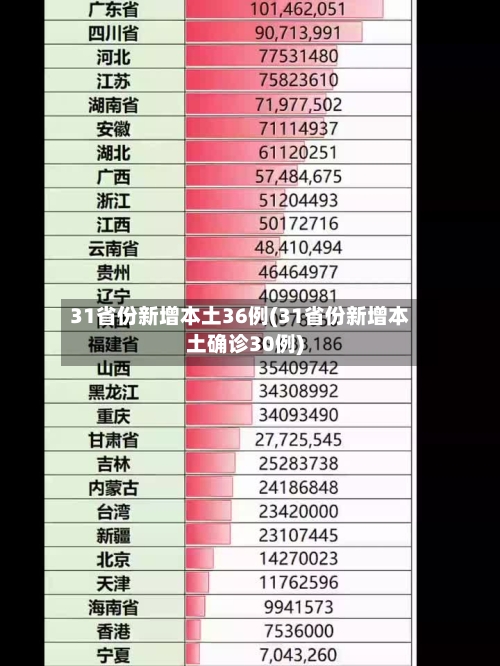 31省份新增本土36例(31省份新增本土确诊30例)-第2张图片