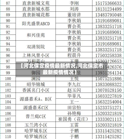 【河北保定疫情最新情况,河北保定市最新疫情情况】-第3张图片