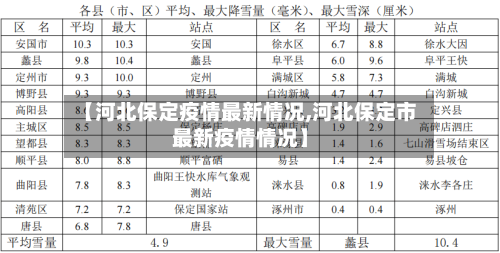 【河北保定疫情最新情况,河北保定市最新疫情情况】-第2张图片