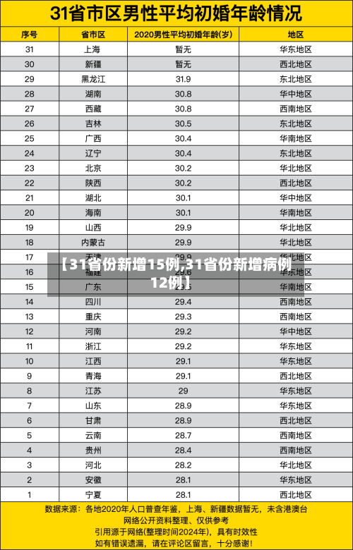 【31省份新增15例,31省份新增病例12例】-第2张图片