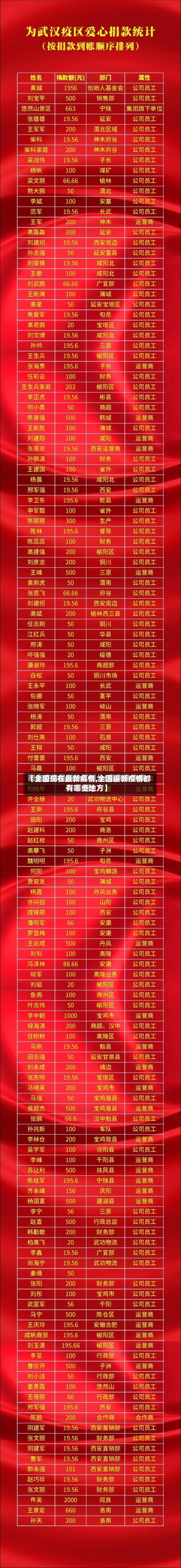 【全国现在最新疫情,全国最新疫情都有哪些地方】-第1张图片