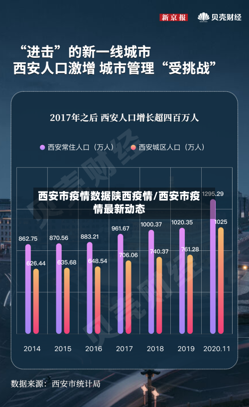 西安市疫情数据陕西疫情/西安市疫情最新动态-第2张图片
