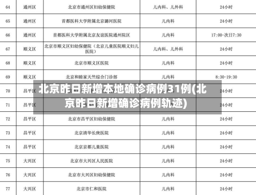 北京昨日新增本地确诊病例31例(北京昨日新增确诊病例轨迹)-第3张图片