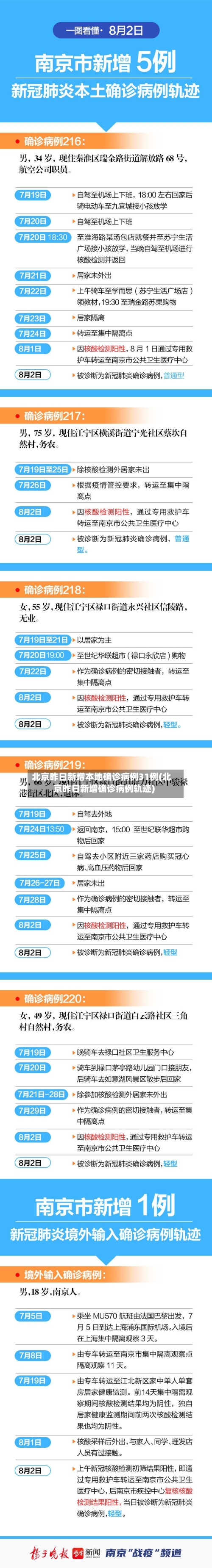 北京昨日新增本地确诊病例31例(北京昨日新增确诊病例轨迹)-第1张图片
