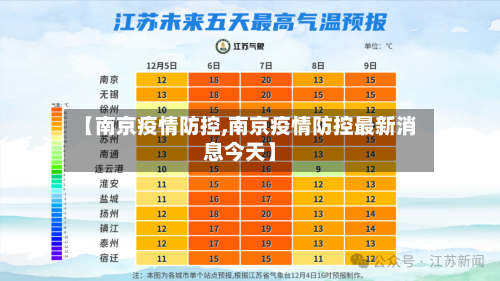 【南京疫情防控,南京疫情防控最新消息今天】-第1张图片