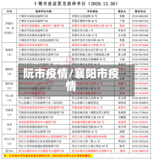 阮市疫情/襄阳市疫情-第2张图片
