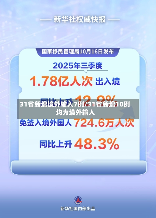 31省新增境外输入7例/31省新增10例 均为境外输入-第2张图片