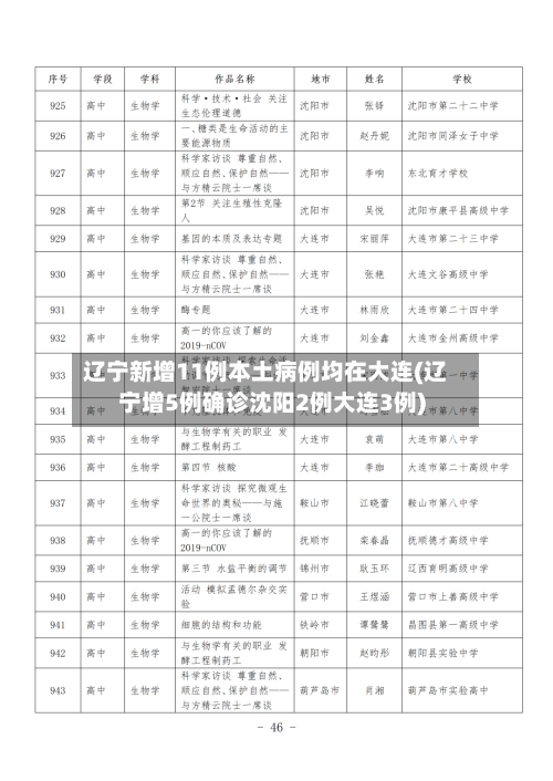 辽宁新增11例本土病例均在大连(辽宁增5例确诊沈阳2例大连3例)-第1张图片