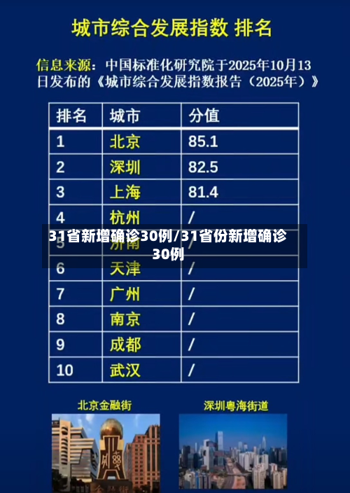31省新增确诊30例/31省份新增确诊30例-第3张图片
