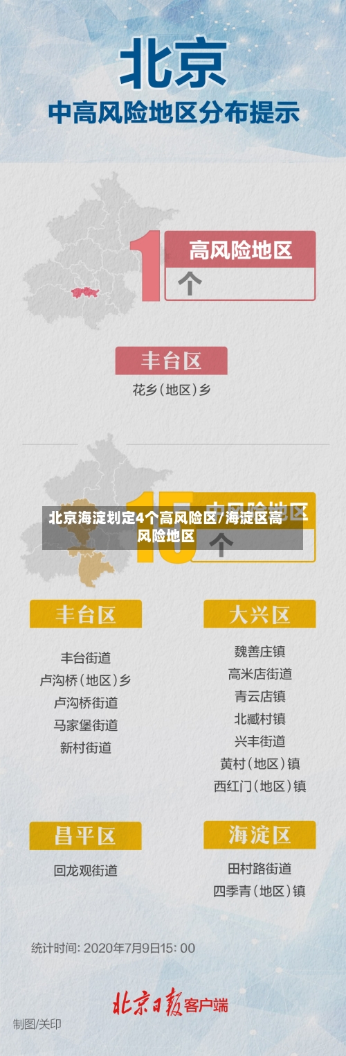 北京海淀划定4个高风险区/海淀区高风险地区-第1张图片