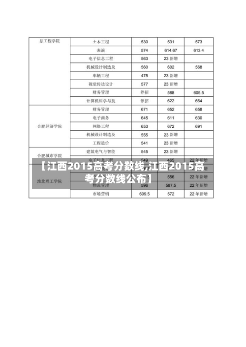 【江西2015高考分数线,江西2015高考分数线公布】-第1张图片