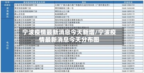 宁波疫情最新消息今天新增/宁波疫情最新消息今天分布图-第2张图片