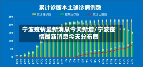 宁波疫情最新消息今天新增/宁波疫情最新消息今天分布图-第1张图片