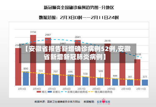【安徽省报告新增确诊病例52例,安徽省新增新冠肺炎病例】-第1张图片