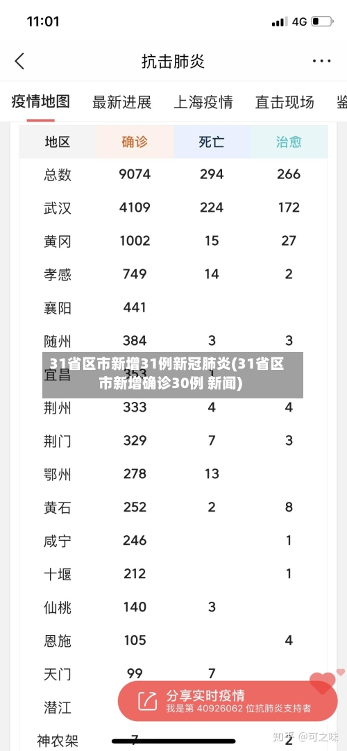 31省区市新增31例新冠肺炎(31省区市新增确诊30例 新闻)-第1张图片