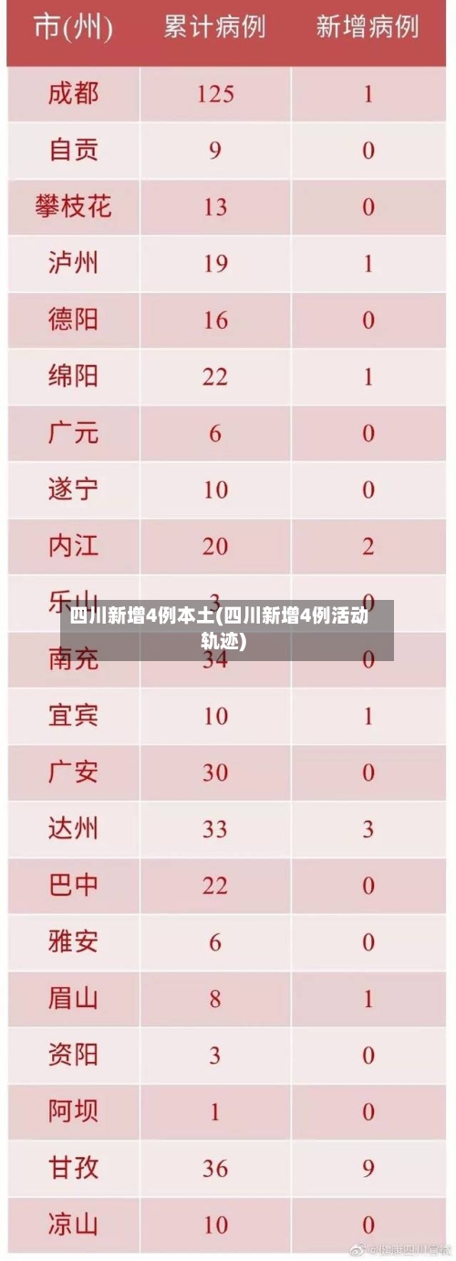 四川新增4例本土(四川新增4例活动轨迹)-第2张图片