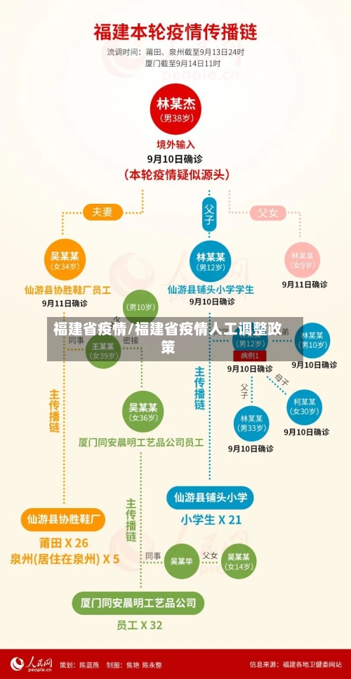 福建省疫情/福建省疫情人工调整政策-第1张图片