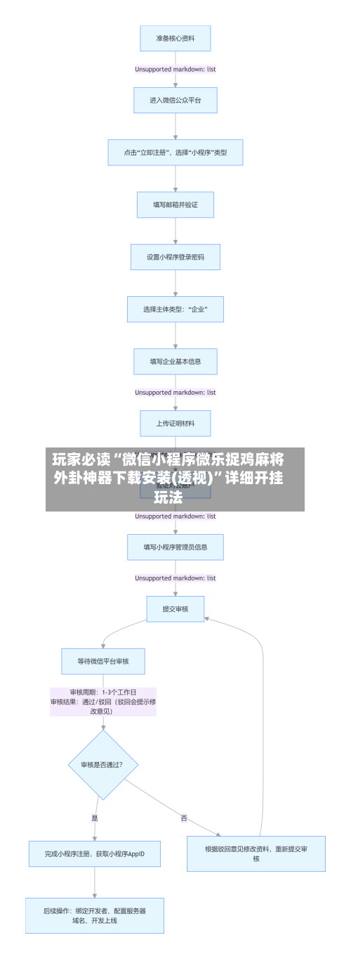 玩家必读“微信小程序微乐捉鸡麻将外卦神器下载安装(透视)”详细开挂玩法-第2张图片