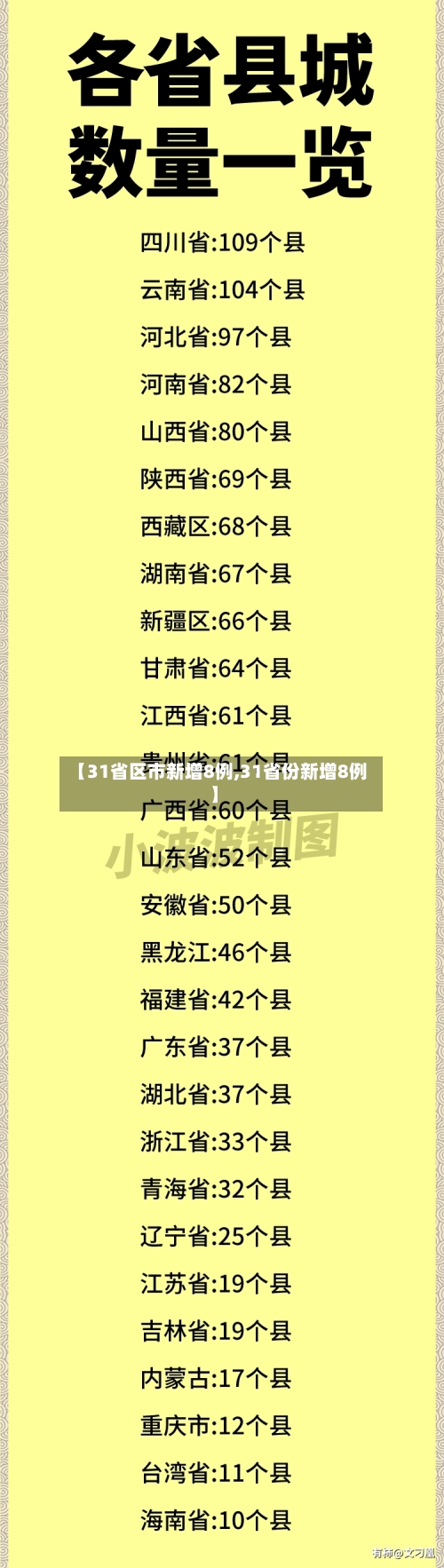 【31省区市新增8例,31省份新增8例】-第1张图片