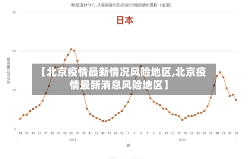【北京疫情最新情况风险地区,北京疫情最新消息风险地区】-第1张图片